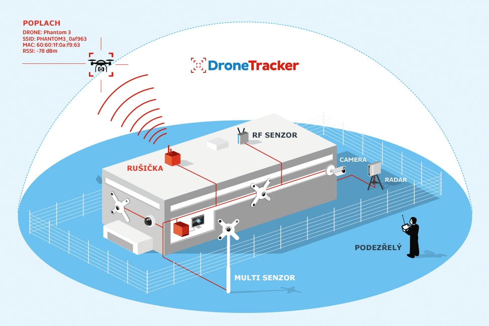 drone tracker